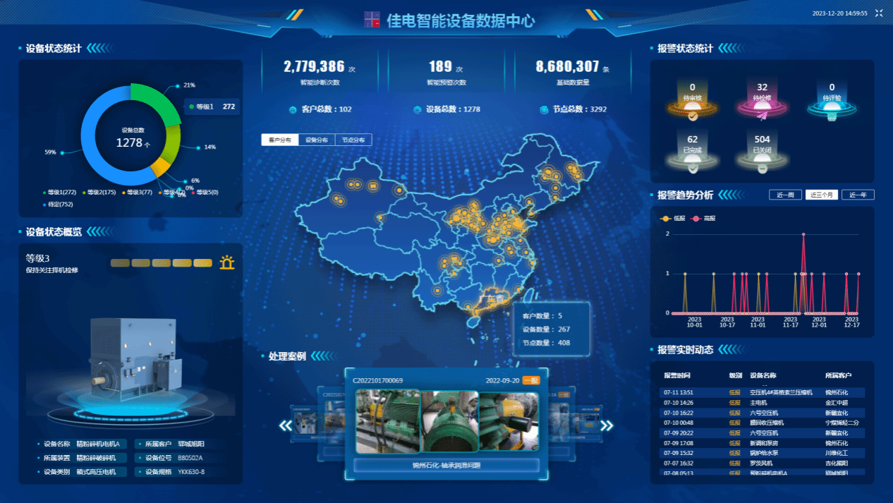 佳电智能设备数据中心可对用户现场设备状态智能鉴别，有效健全评估，保障设备健全运行